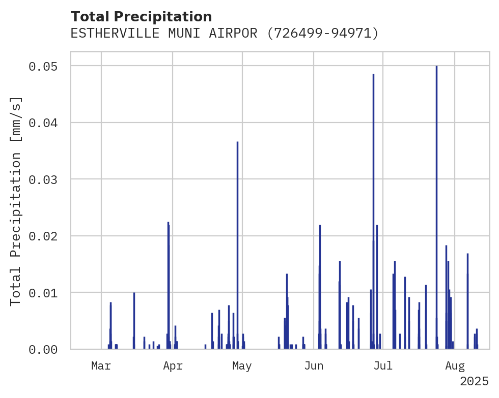 Precipitation obs for ESTHERVILLE MUNI AIRPORT