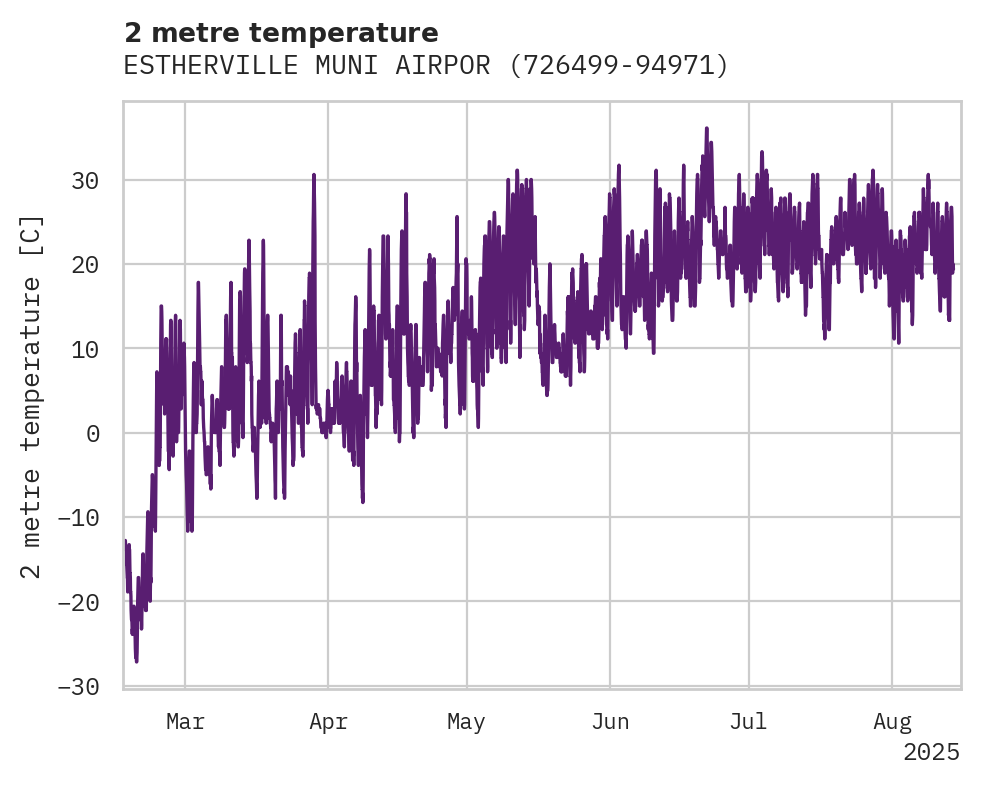 Temperature obs for ESTHERVILLE MUNI AIRPORT