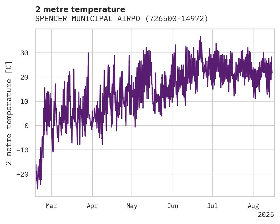 Temperature obs for SPENCER MUNICIPAL AIRPORT