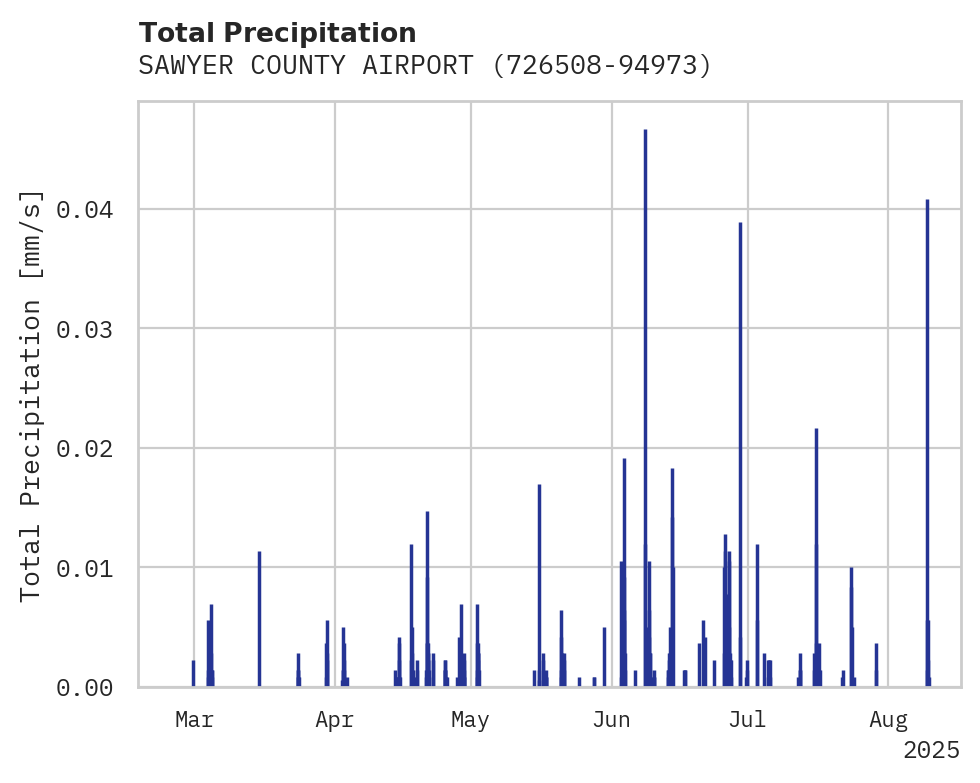 Precipitation obs for SAWYER COUNTY AIRPORT