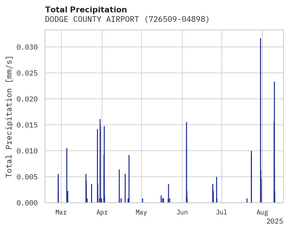 Precipitation obs for DODGE COUNTY AIRPORT