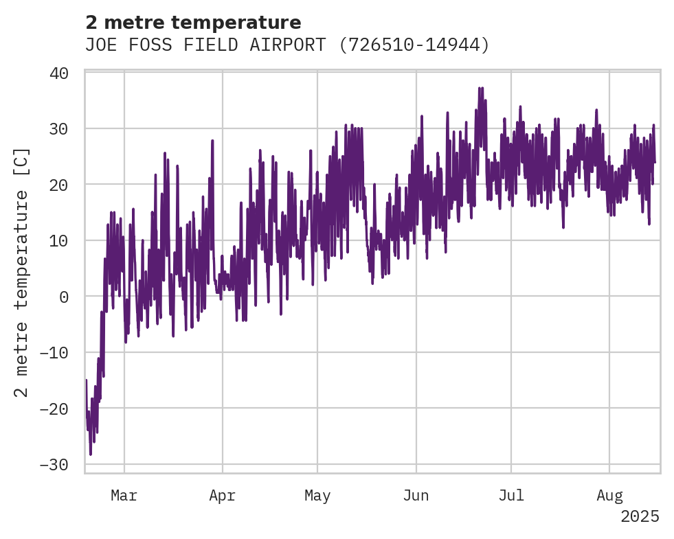 Temperature obs for JOE FOSS FIELD AIRPORT