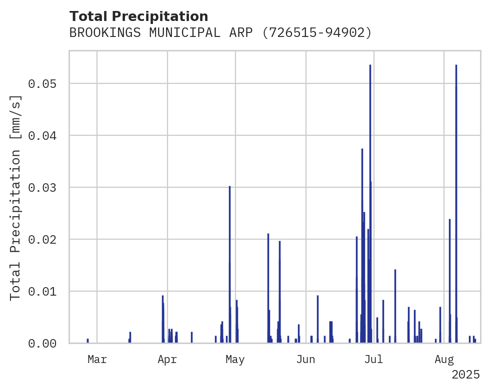 Precipitation obs for BROOKINGS MUNICIPAL ARPT