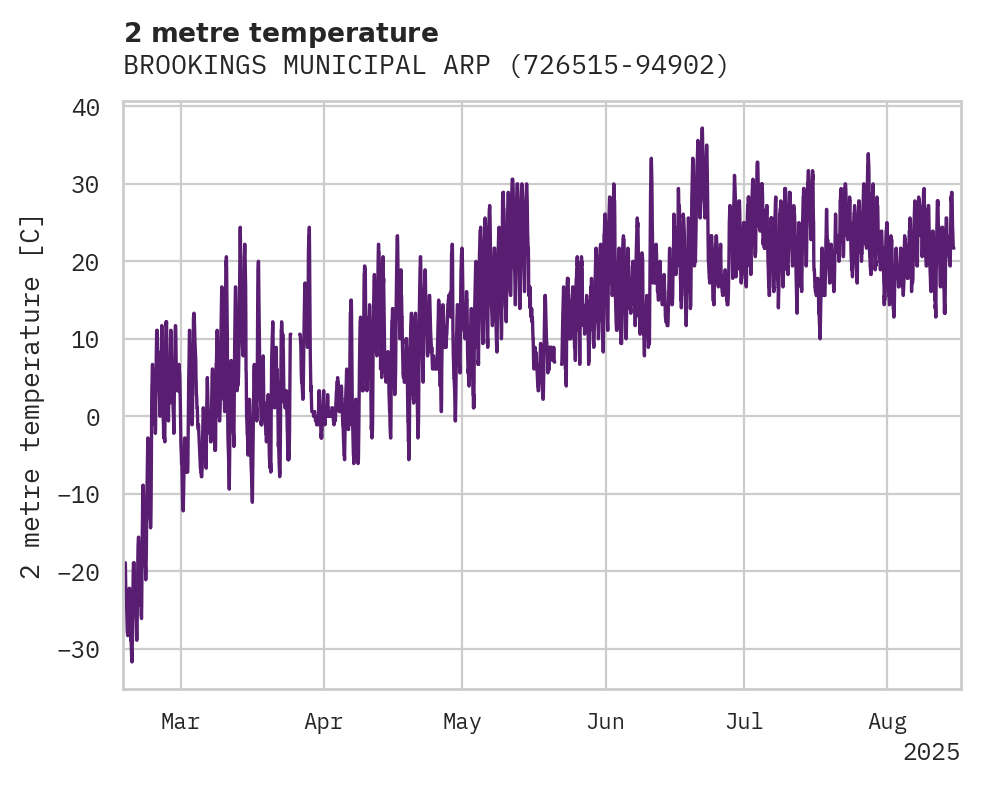 Temperature obs for BROOKINGS MUNICIPAL ARPT