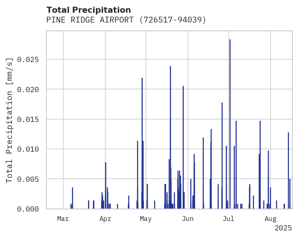 Precipitation obs for PINE RIDGE AIRPORT
