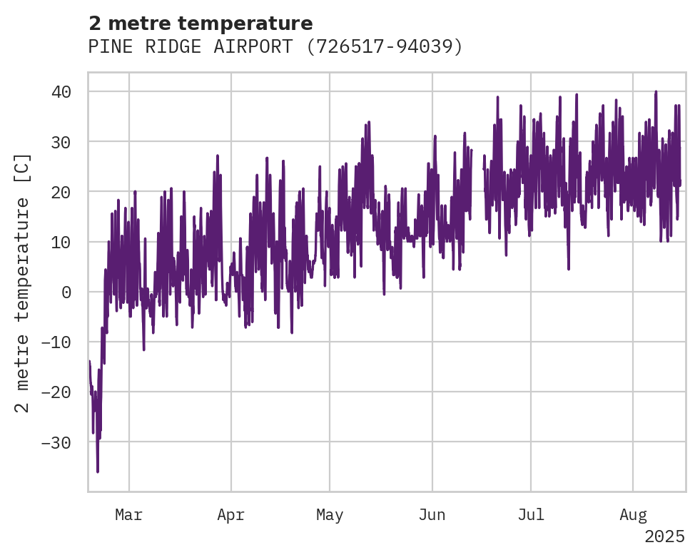 Temperature obs for PINE RIDGE AIRPORT