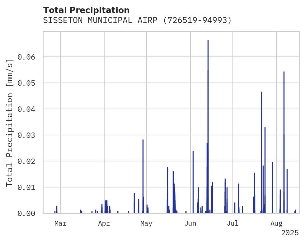 Precipitation obs for SISSETON MUNICIPAL AIRPORT