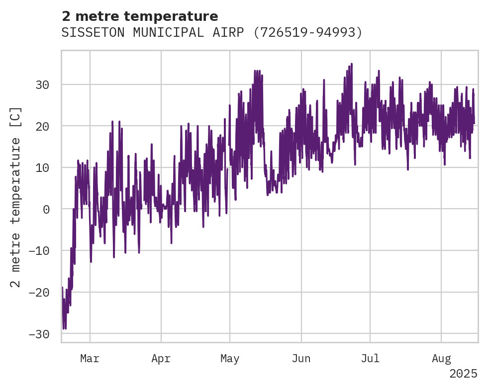 Temperature obs for SISSETON MUNICIPAL AIRPORT