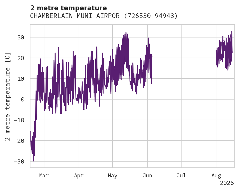 Temperature obs for CHAMBERLAIN MUNI AIRPORT