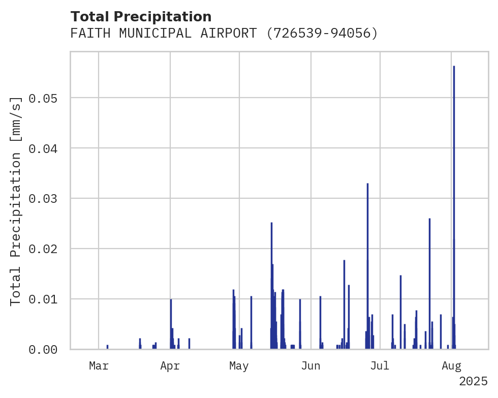 Precipitation obs for FAITH MUNICIPAL AIRPORT