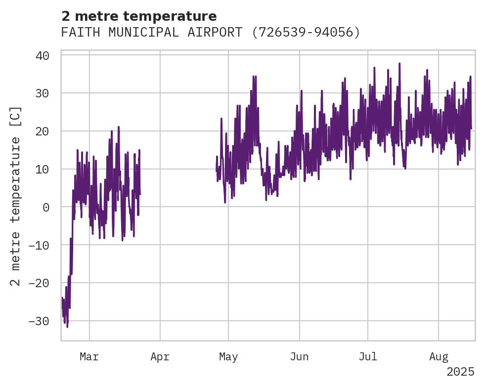 Temperature obs for FAITH MUNICIPAL AIRPORT