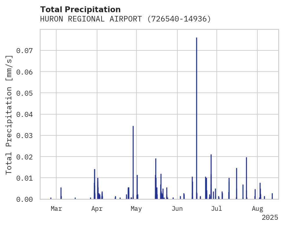 Precipitation obs for HURON REGIONAL AIRPORT