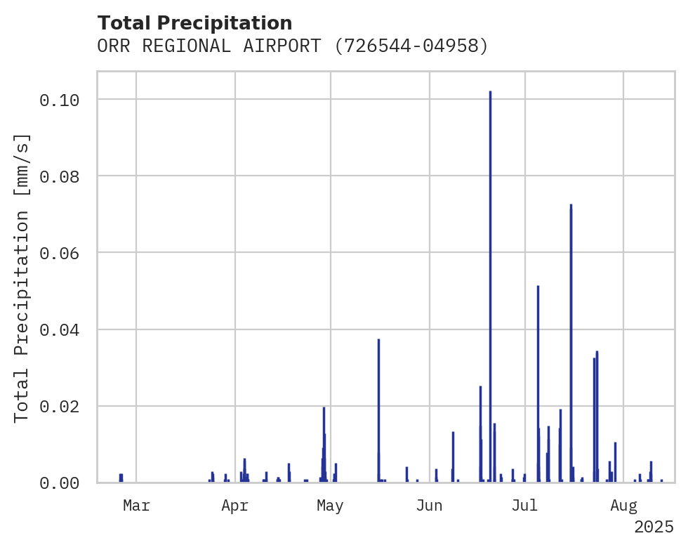 Precipitation obs for ORR REGIONAL AIRPORT
