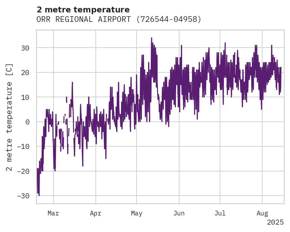 Temperature obs for ORR REGIONAL AIRPORT