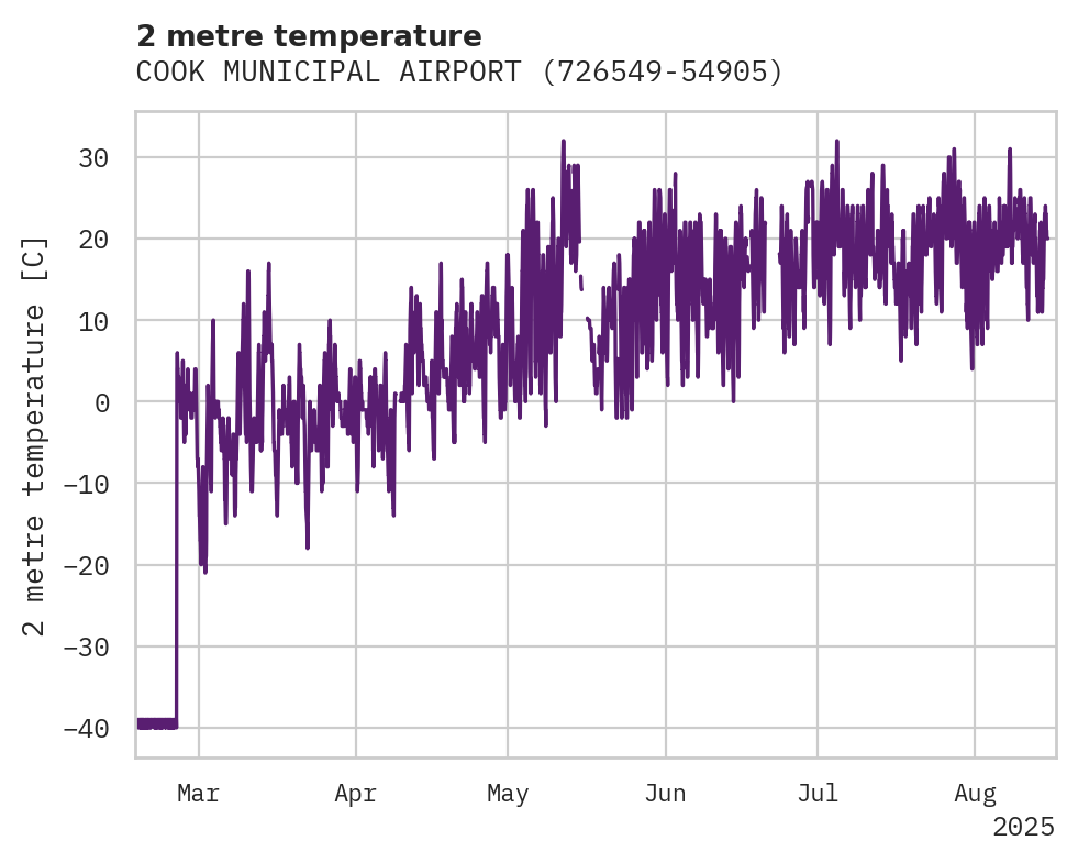Temperature obs for COOK MUNICIPAL AIRPORT