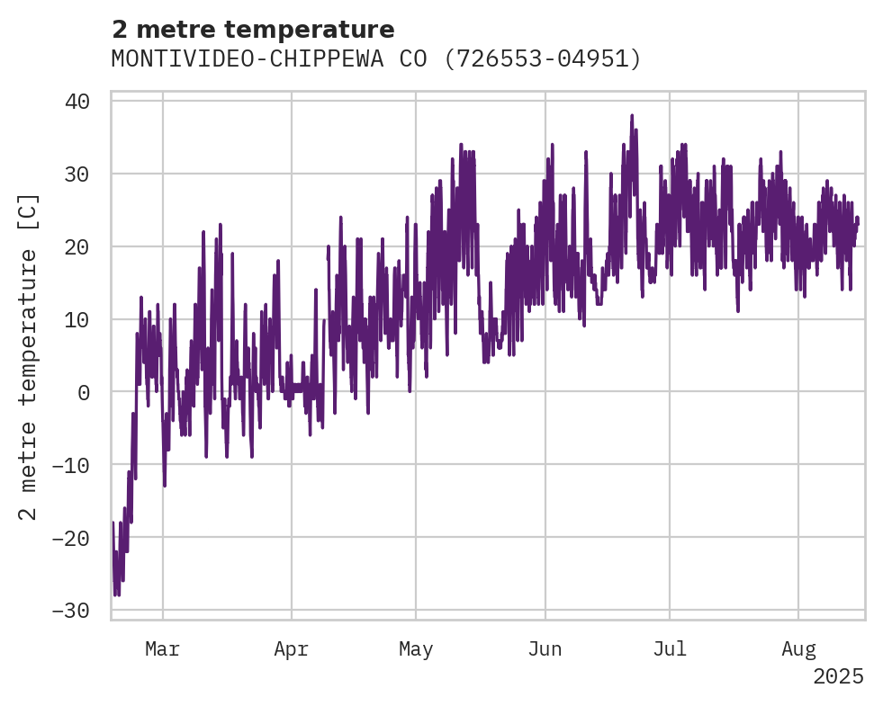 Temperature obs for MONTIVIDEO-CHIPPEWA CO APT