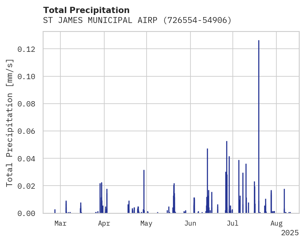 Precipitation obs for ST JAMES MUNICIPAL AIRPORT
