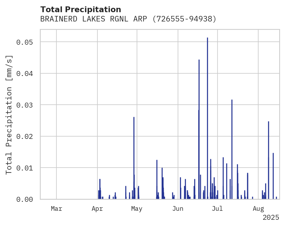 Precipitation obs for BRAINERD LAKES RGNL ARPT