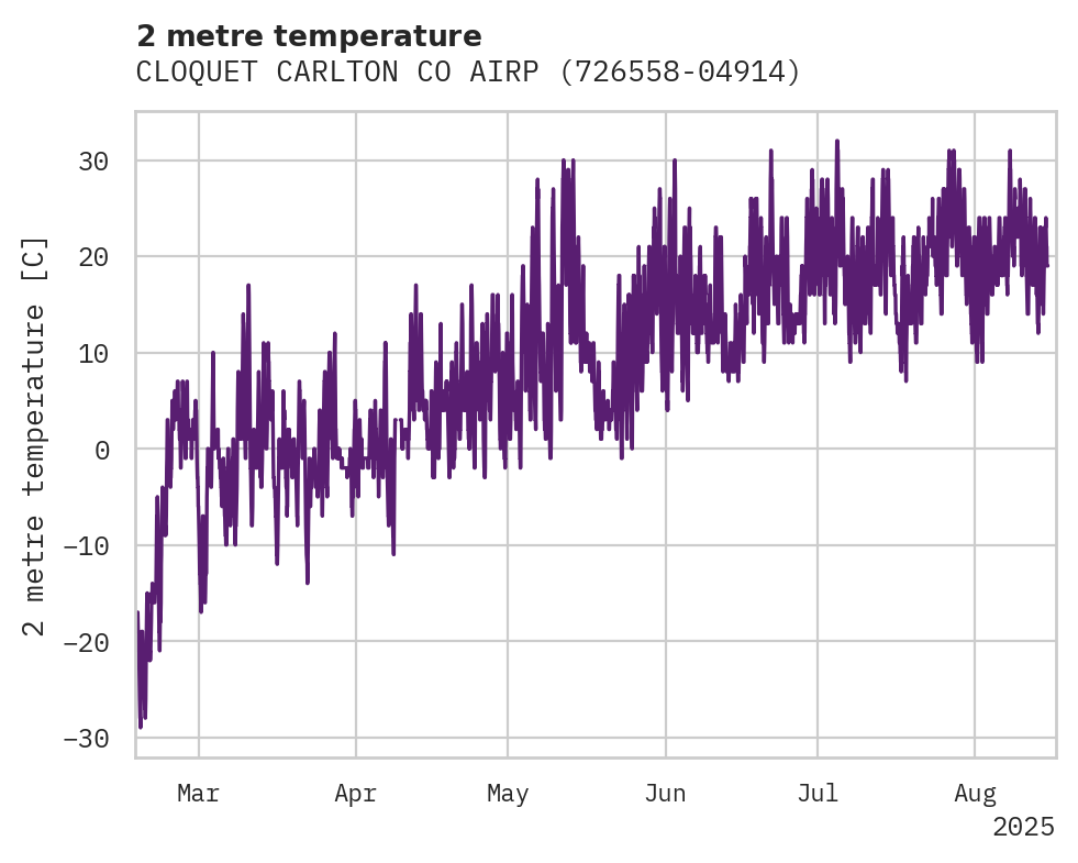 Temperature obs for CLOQUET CARLTON CO AIRPORT