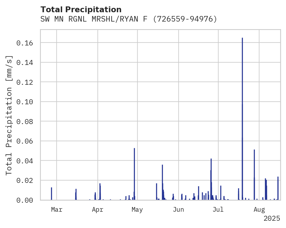 Precipitation obs for SW MN RGNL MRSHL/RYAN FIELD A