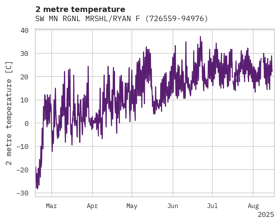 Temperature obs for SW MN RGNL MRSHL/RYAN FIELD A