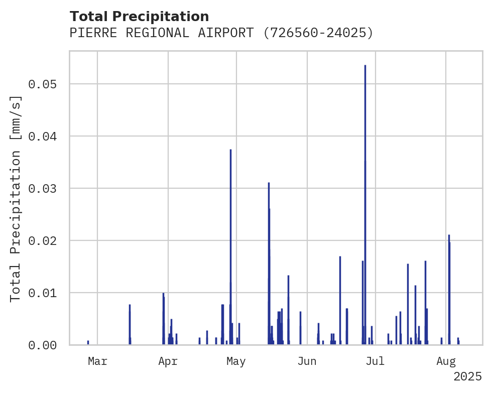 Precipitation obs for PIERRE REGIONAL AIRPORT