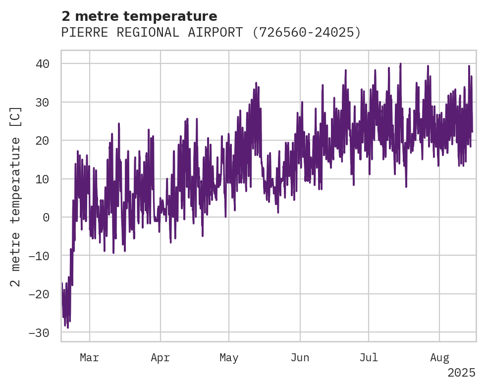 Temperature obs for PIERRE REGIONAL AIRPORT