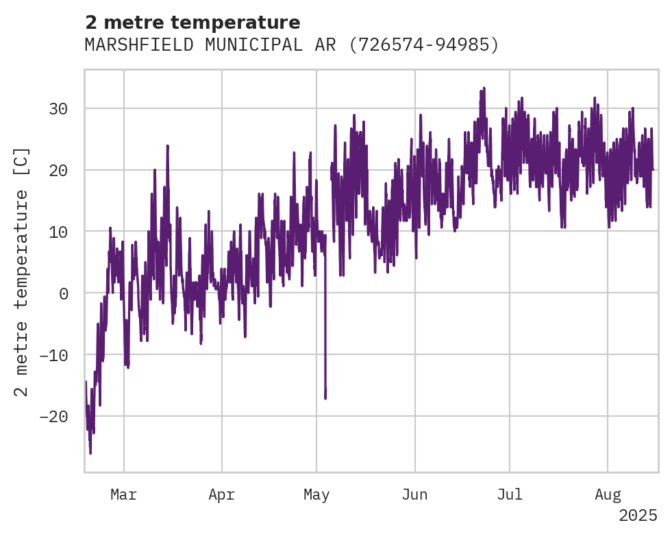 Temperature obs for MARSHFIELD MUNICIPAL ARPT