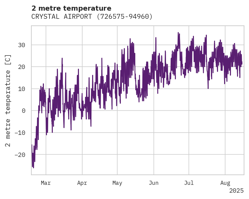 Temperature obs for CRYSTAL AIRPORT