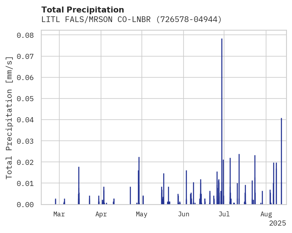 Precipitation obs for LITL FALS/MRSON CO-LNBRG FIEL