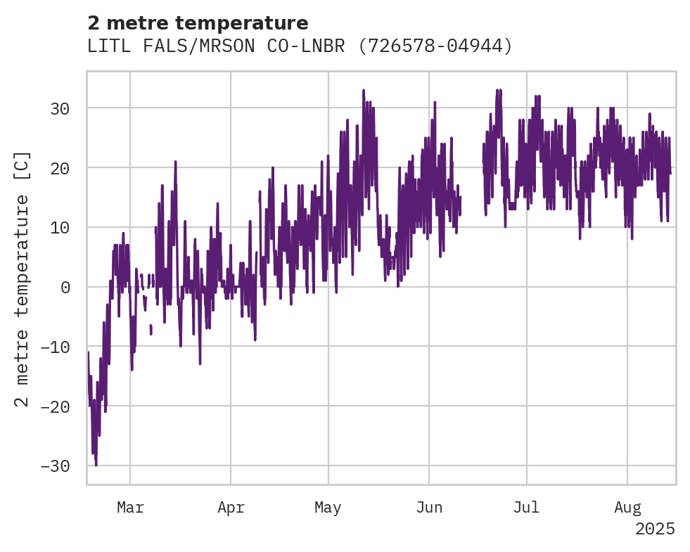 Temperature obs for LITL FALS/MRSON CO-LNBRG FIEL