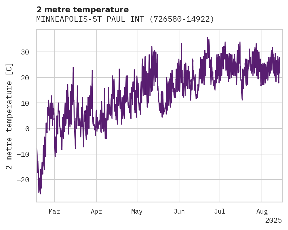 Temperature obs for MINNEAPOLIS-ST PAUL INTERNATI