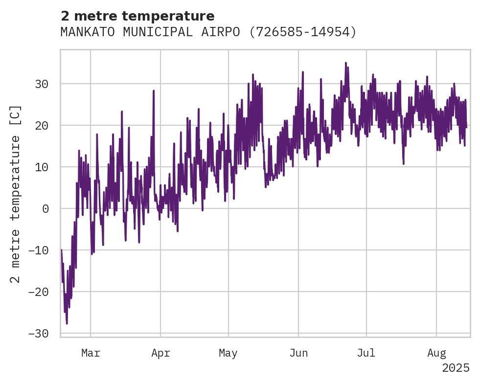 Temperature obs for MANKATO MUNICIPAL AIRPORT