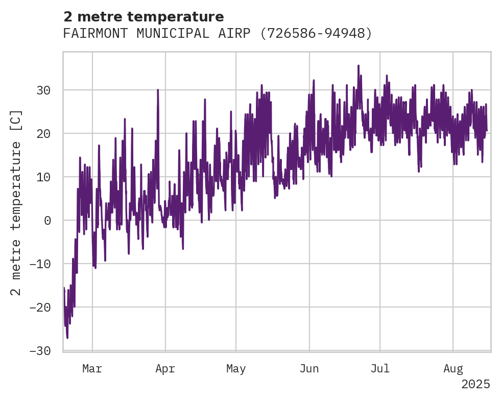 Temperature obs for FAIRMONT MUNICIPAL AIRPORT