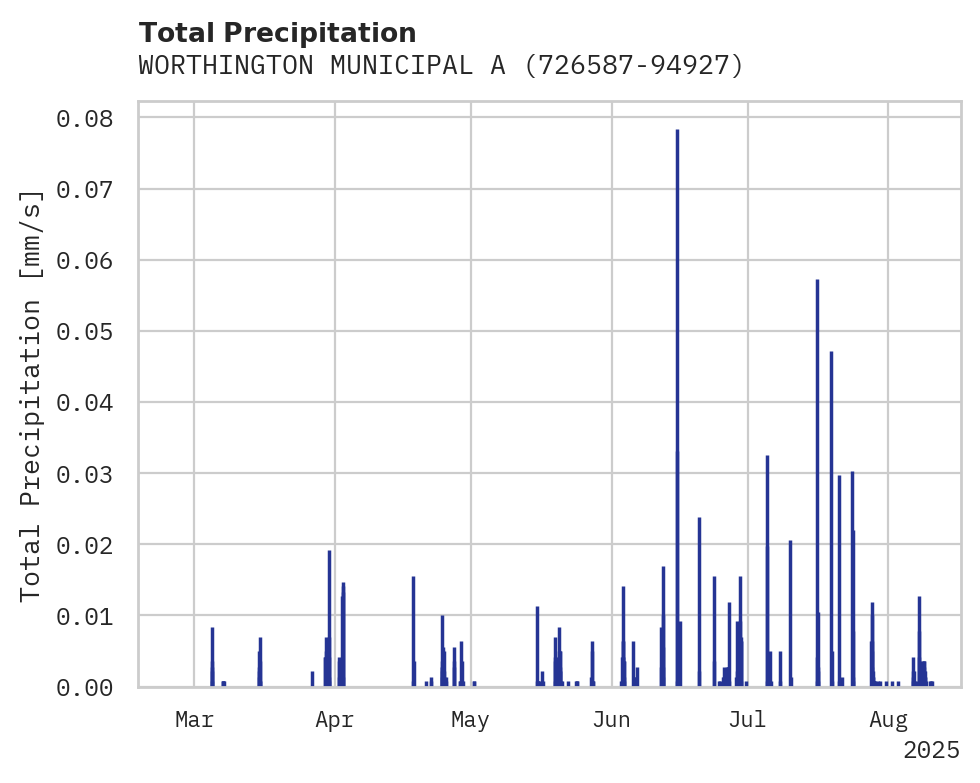 Precipitation obs for WORTHINGTON MUNICIPAL ARPT