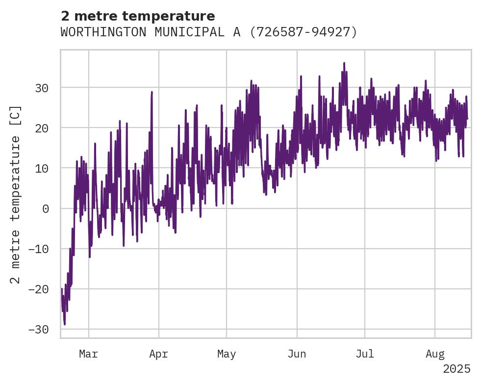 Temperature obs for WORTHINGTON MUNICIPAL ARPT