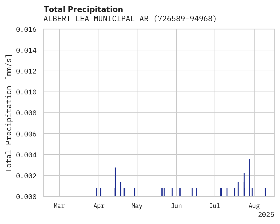 Precipitation obs for ALBERT LEA MUNICIPAL ARPT