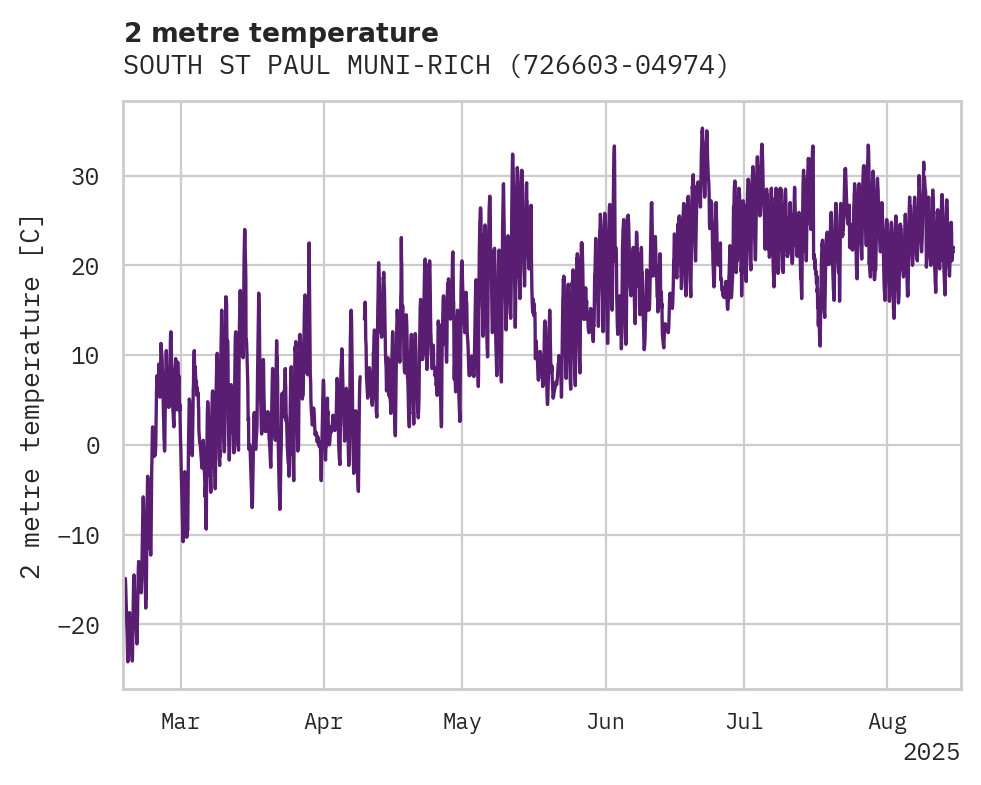 Temperature obs for SOUTH ST PAUL MUNI-RICHARD E