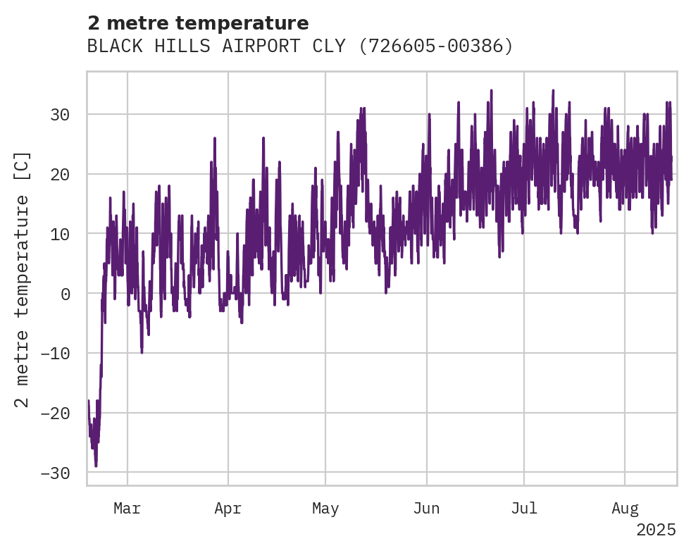 Temperature obs for BLACK HILLS AIRPORT CLYDE ICE