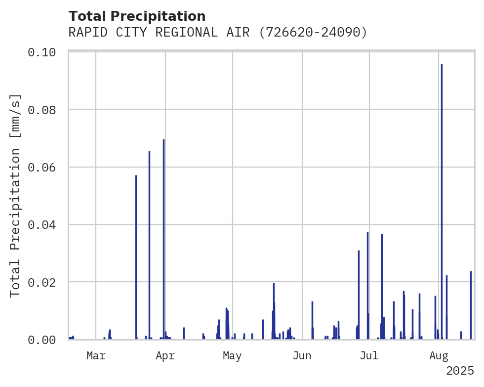 Precipitation obs for RAPID CITY REGIONAL AIRPORT