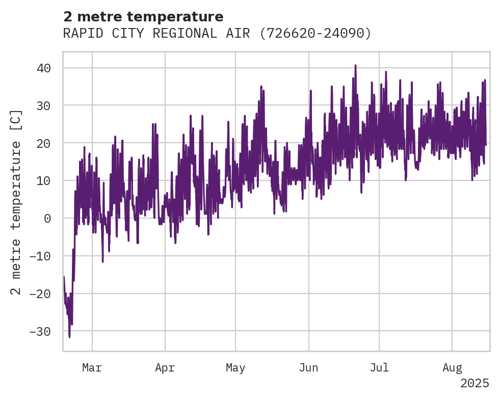 Temperature obs for RAPID CITY REGIONAL AIRPORT