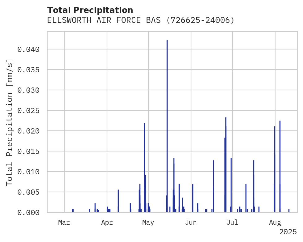 Precipitation obs for ELLSWORTH AIR FORCE BASE