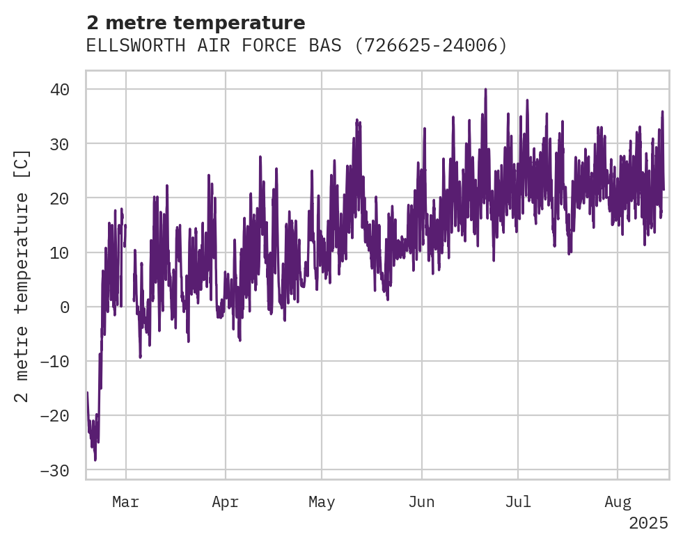 Temperature obs for ELLSWORTH AIR FORCE BASE