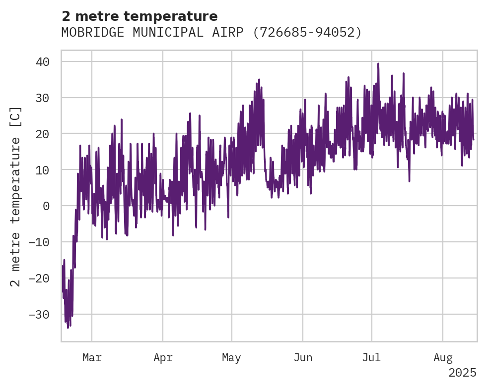 Temperature obs for MOBRIDGE MUNICIPAL AIRPORT