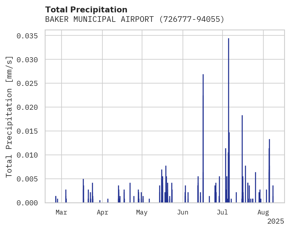 Precipitation obs for BAKER MUNICIPAL AIRPORT