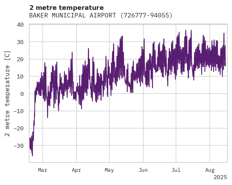 Temperature obs for BAKER MUNICIPAL AIRPORT
