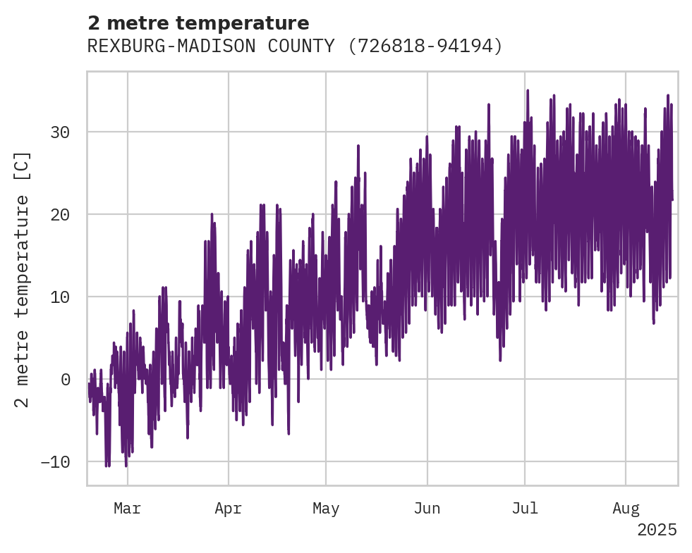 Temperature obs for REXBURG-MADISON COUNTY APT