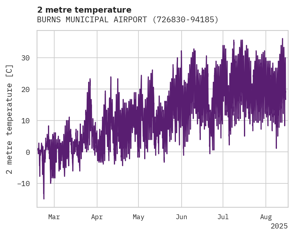 Temperature obs for BURNS MUNICIPAL AIRPORT