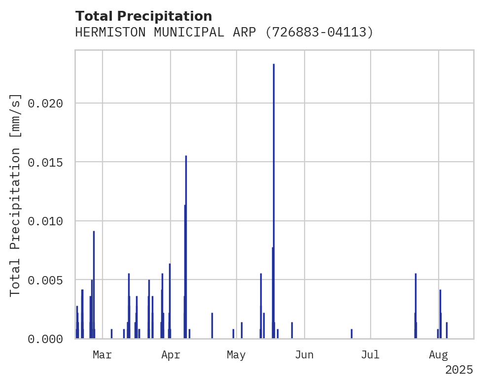 Precipitation obs for HERMISTON MUNICIPAL ARPT