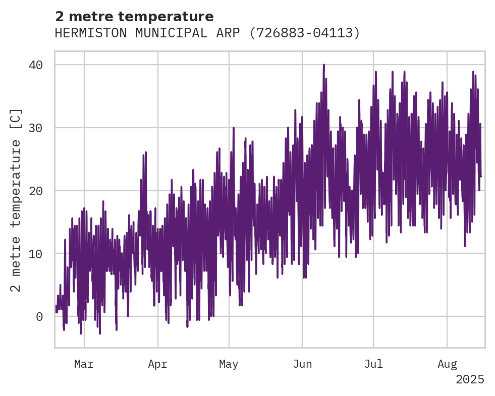 Temperature obs for HERMISTON MUNICIPAL ARPT